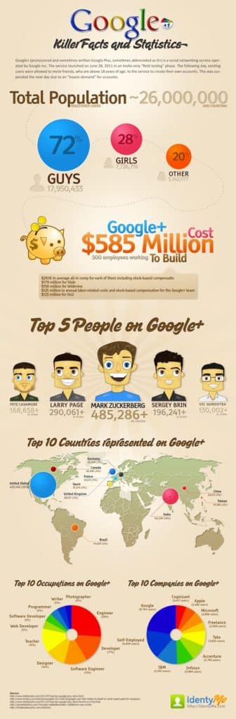 Google+ Us-geek-male Skewed Infographic